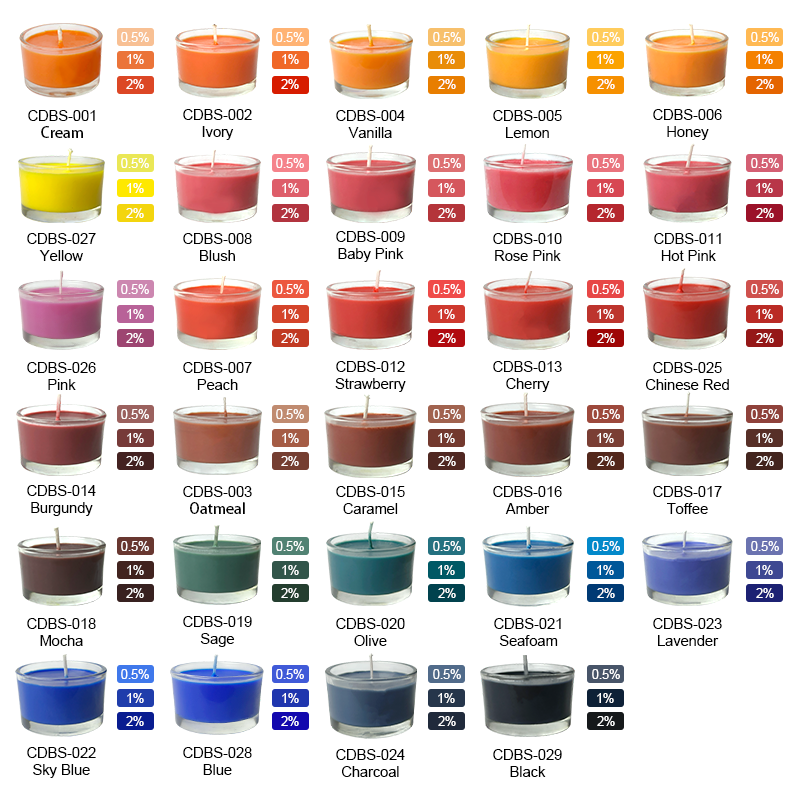 Meetscrafts 1kg Oil-Based Fragrance Candle Dye – High Color Strength, Heat-Resistant, Easy to Dissolve, Perfect for DIY Candle Making