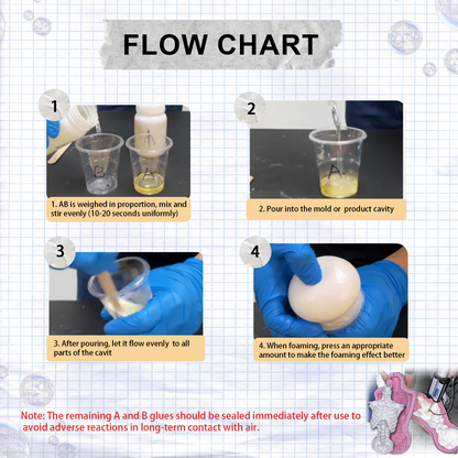 Vibration Dampening Rigid Liquid Urethane Foams Water Resistant 1A:1B Silicone Foam For Prototypes/Seats & Cushions Casting Foam