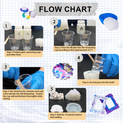 Ultra-low Viscosity White Liquid Casting Resin Liquid Plastics for Casting Detailed Models/Props /Cast Effect Pieces